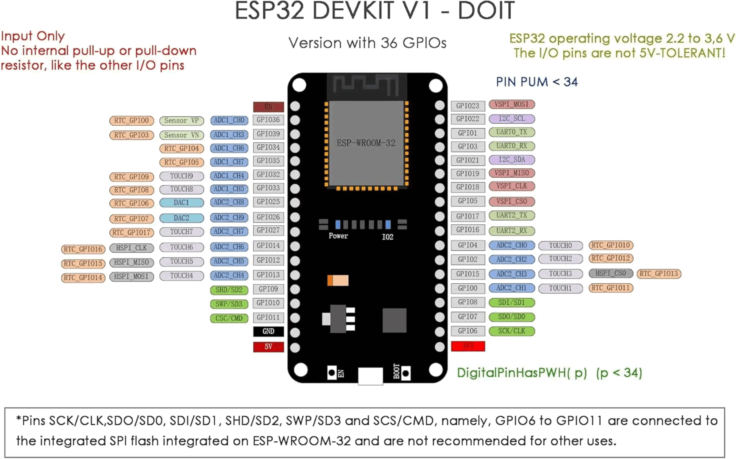 Papan Pengembangan ESP32 DevKi - Esp32 Devkit ulasan dan harga