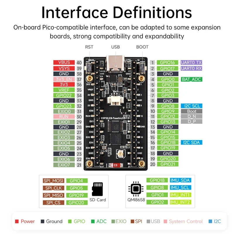 ESP32-C6 Papan Pengembangan La - Esp32 C6 ulasan dan harga
